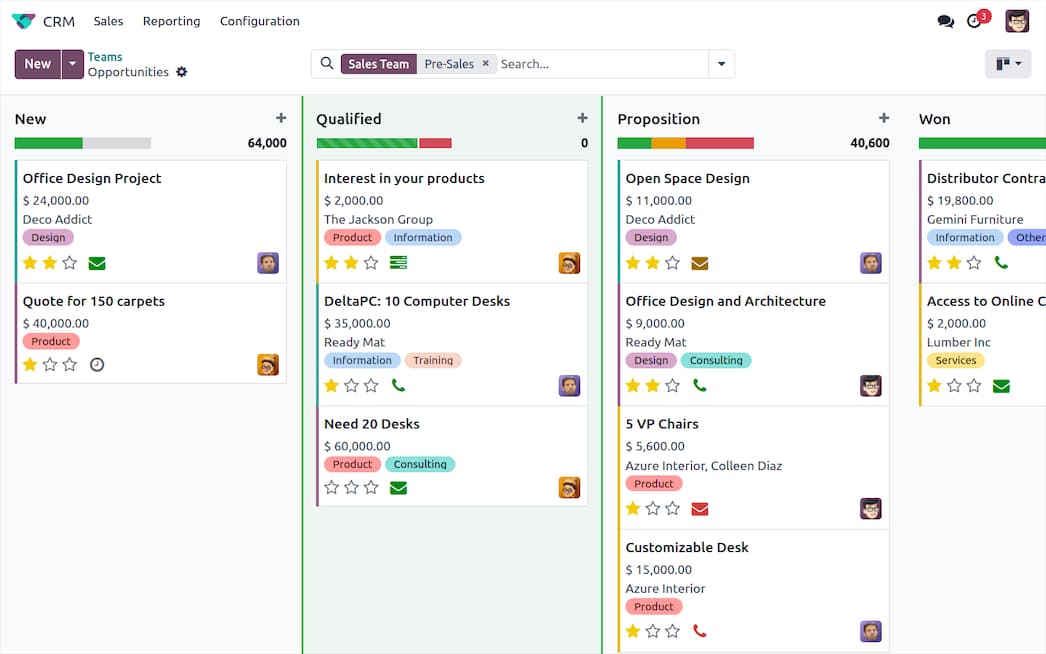 Odoo CRM Dashboard