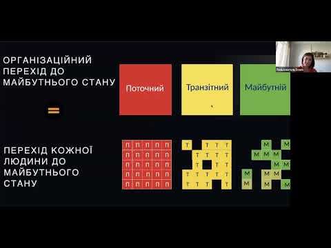 Опір змінам: як трансформувати внутрішній саботаж на залучення